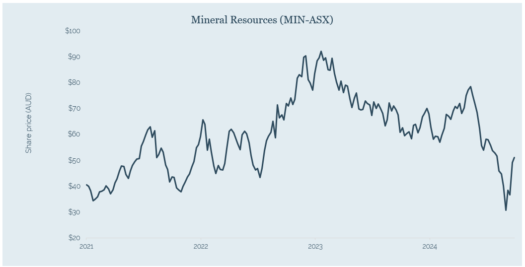 Mineral Resources