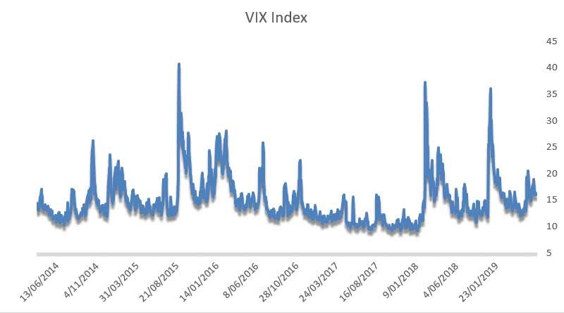 vix2